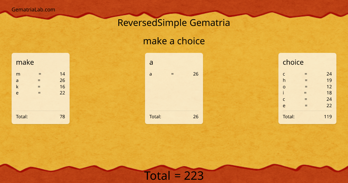 make a choice in reversedSimple Gematria